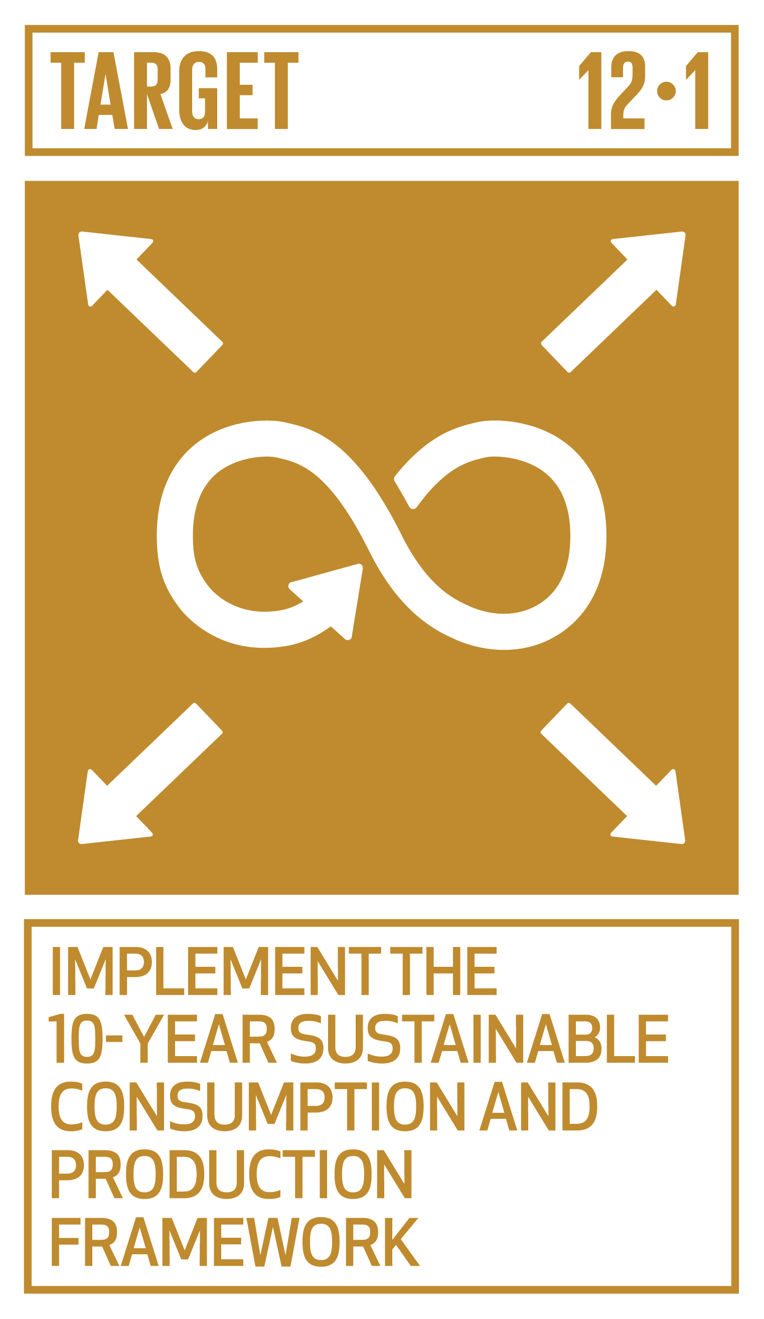 Goal,target,永續發展目標SDGs12, 目標12.1實施10YEP
