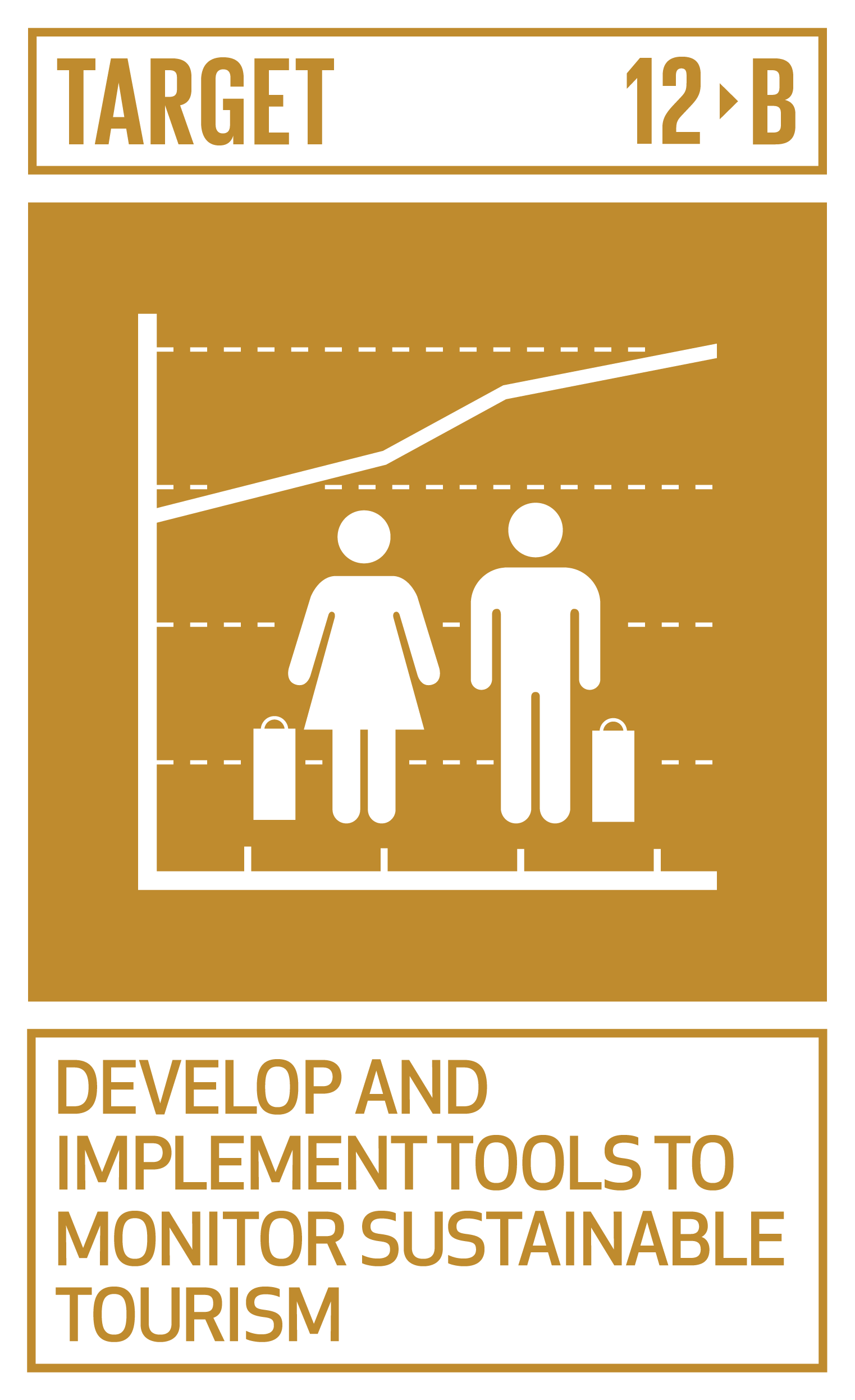 Goal,target,永續發展目標SDGs12, 目標12.B開發和實施監測永續旅遊業的工具
