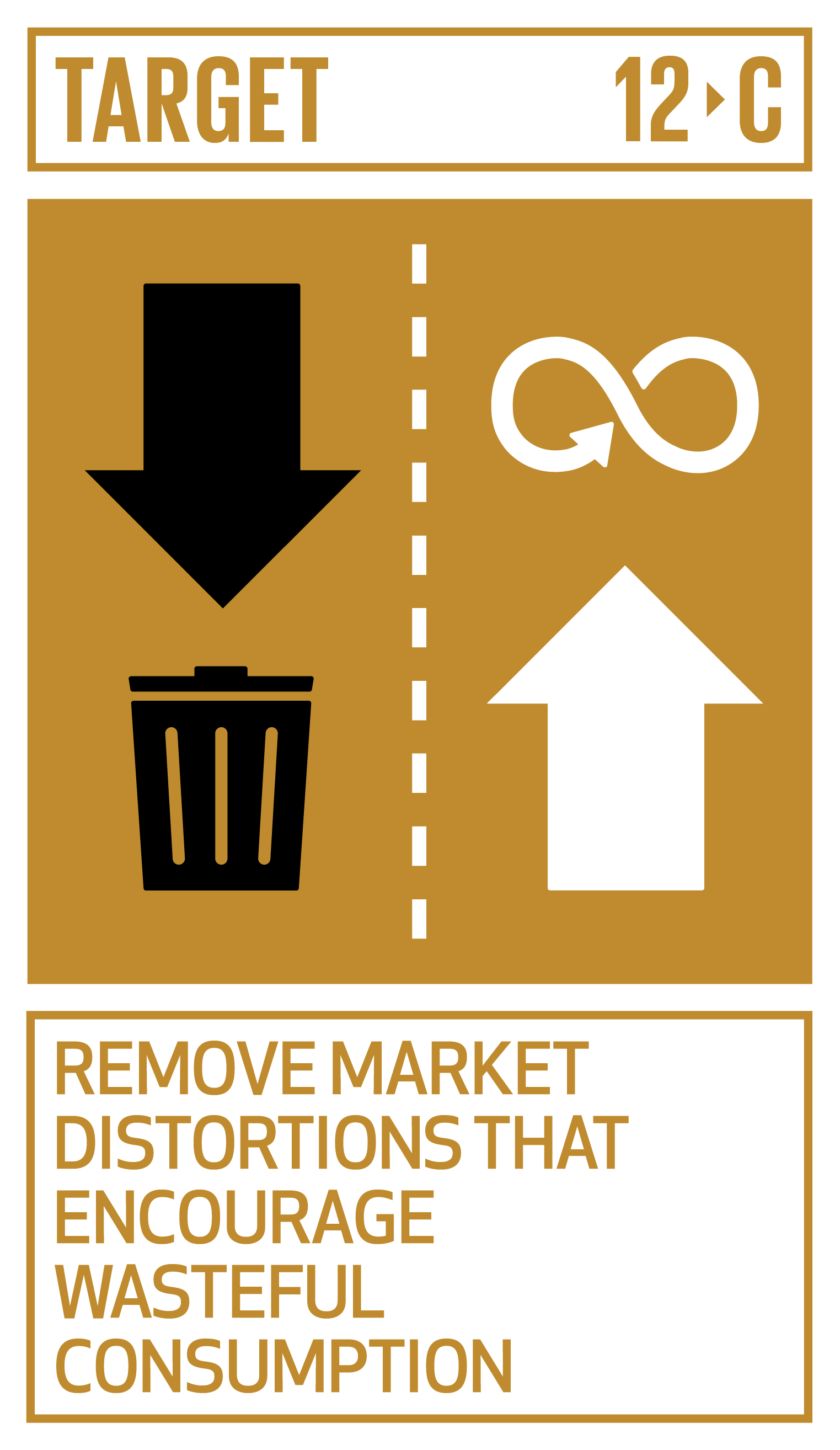 Goal,target,永續發展目標SDGs12, 目標12.C消除鼓勵浪費性消費的市場扭曲