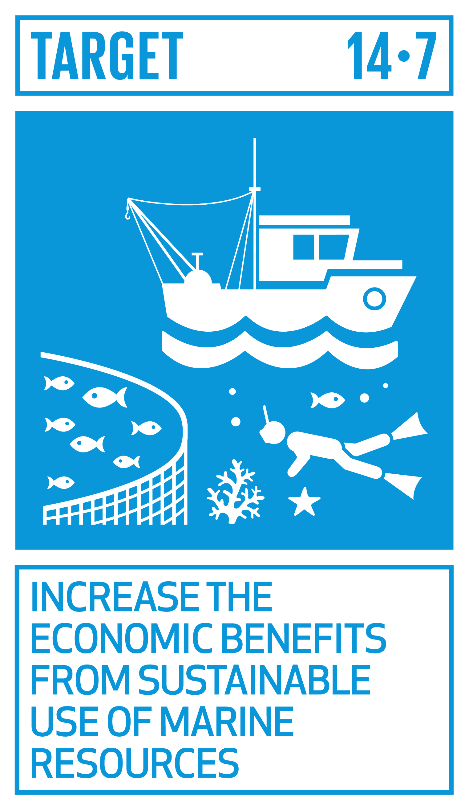 目標14.6終止導致過度捕撈的補貼 Goal,target,永續發展目標SDGs14,目標14.7提高海洋資源永續利用的經濟效益
