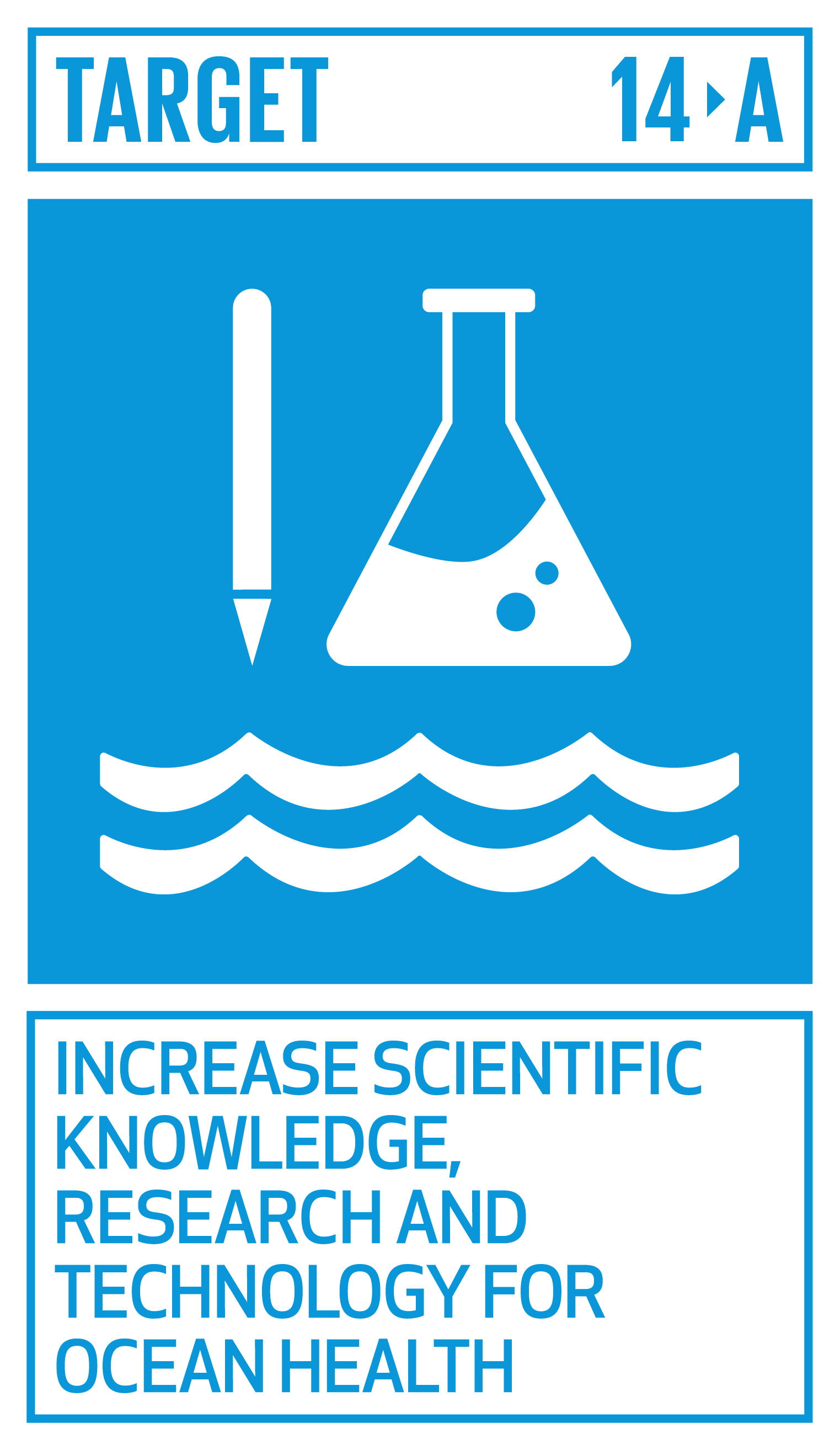 Goal,target,永續發展目標SDGs14,目標14.A新增海洋健康的科學知識、研究和科技
