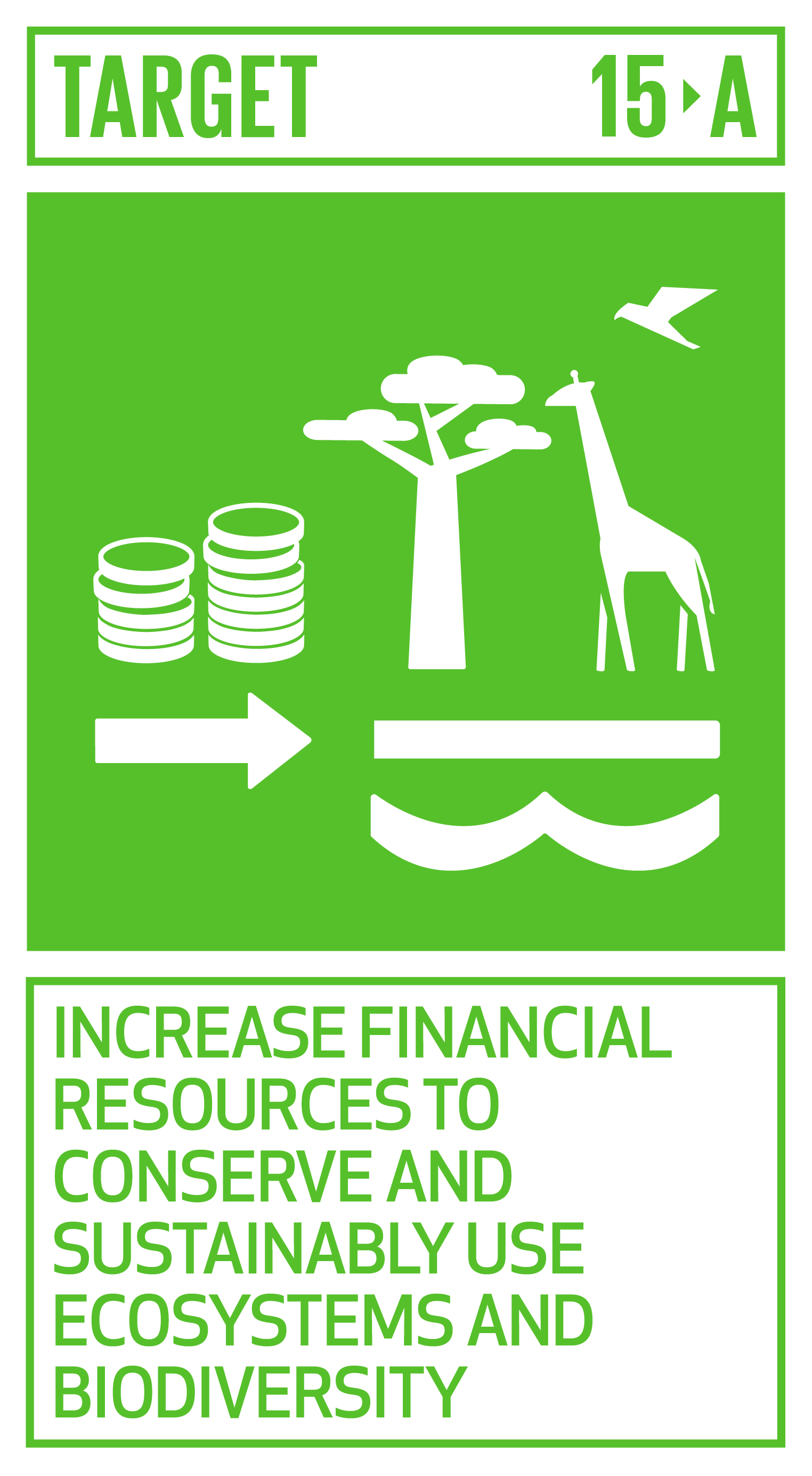 Goal,target,永續發展目標SDGs15,目標15.A新增財政資源以保護和可持續利用生態系統和生物多樣性