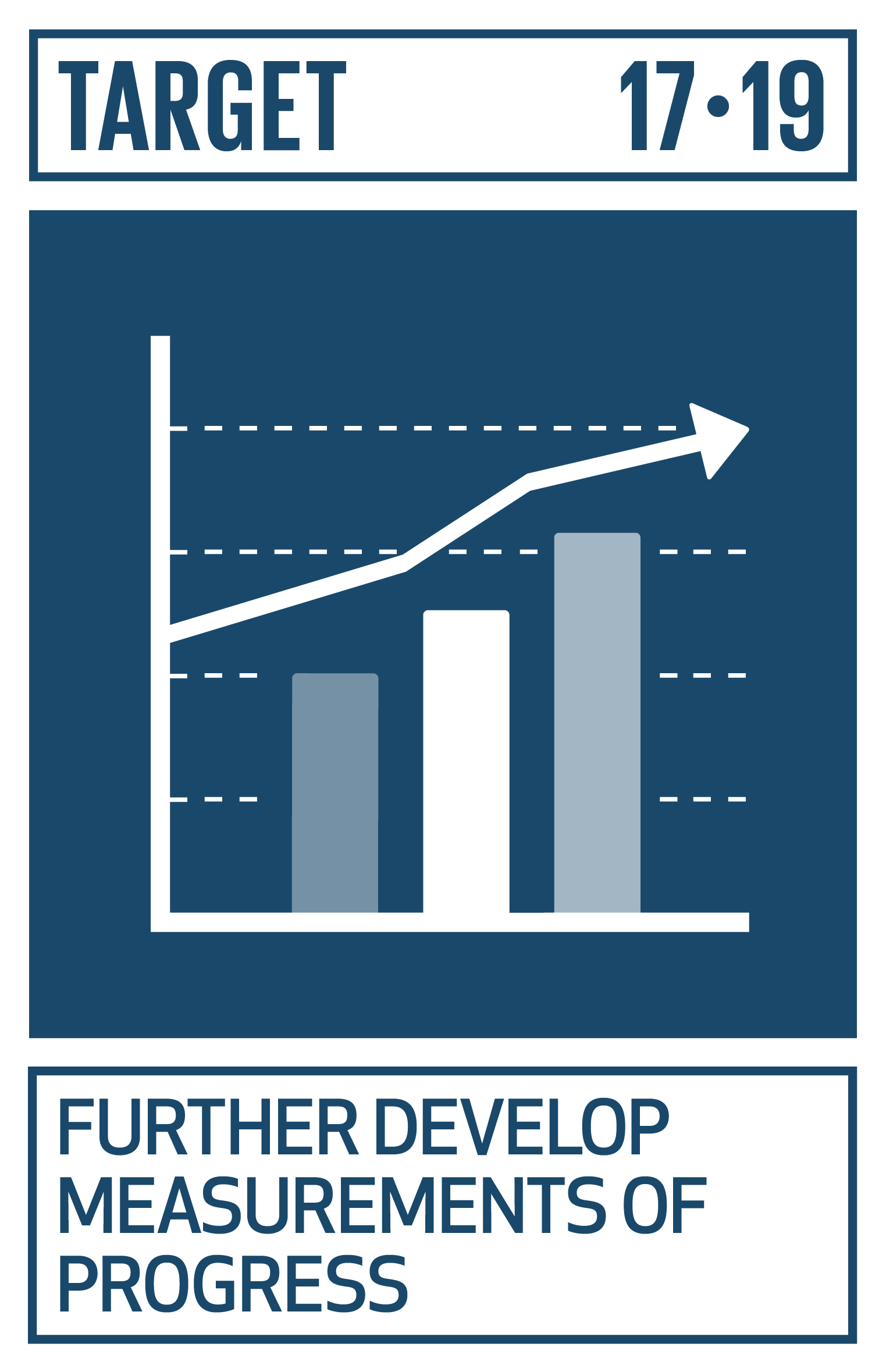 Goal,target,永續發展目標SDGs17,目標17.19進一步發展進度量測