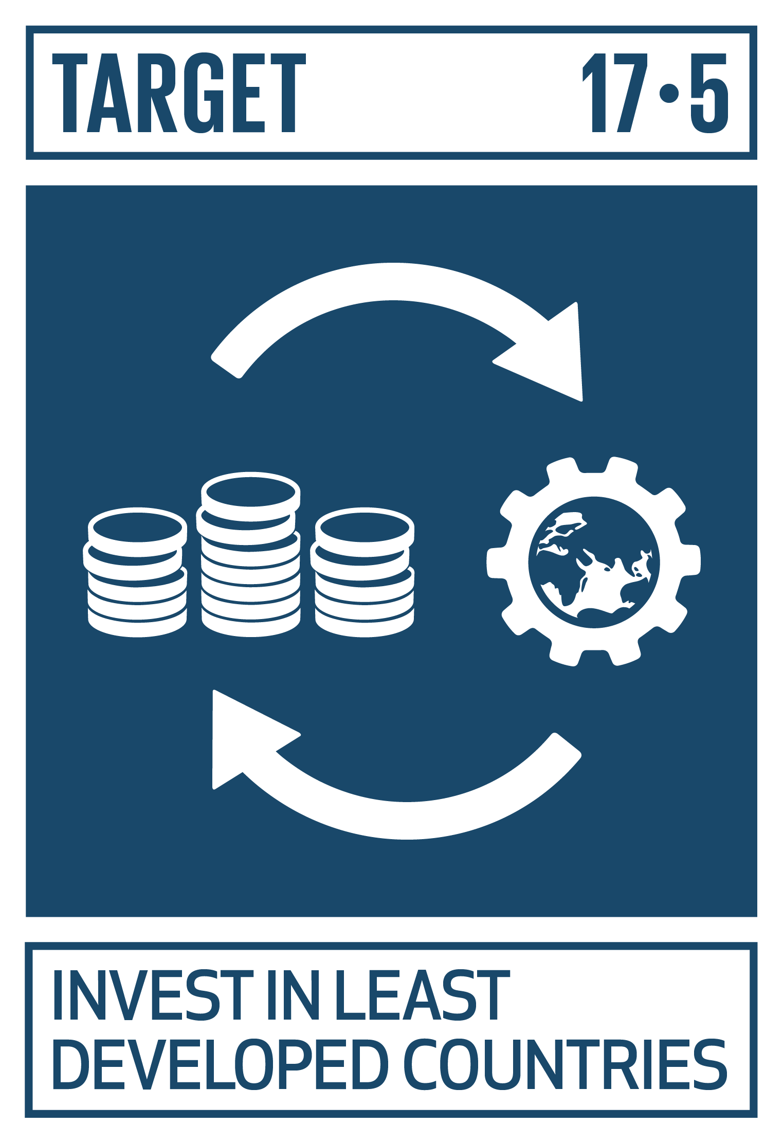Goal,target,永續發展目標SDGs17,目標17.5投資低度開發國家