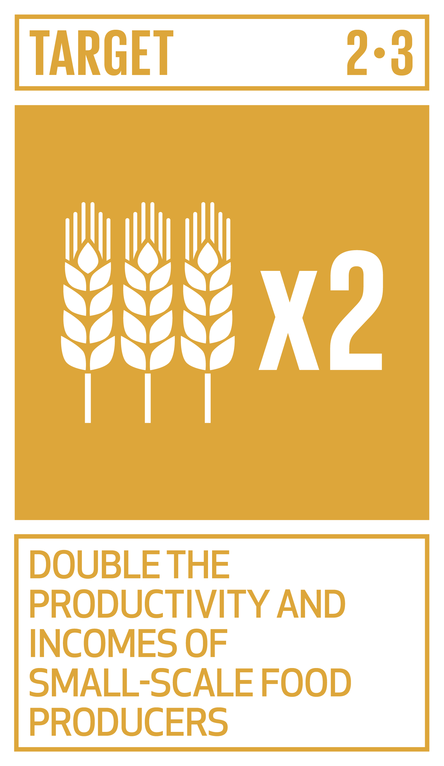 Goal,target,永續發展目標SDGs2目標2.3使小規模食品生產商的生產率和收入增加一倍