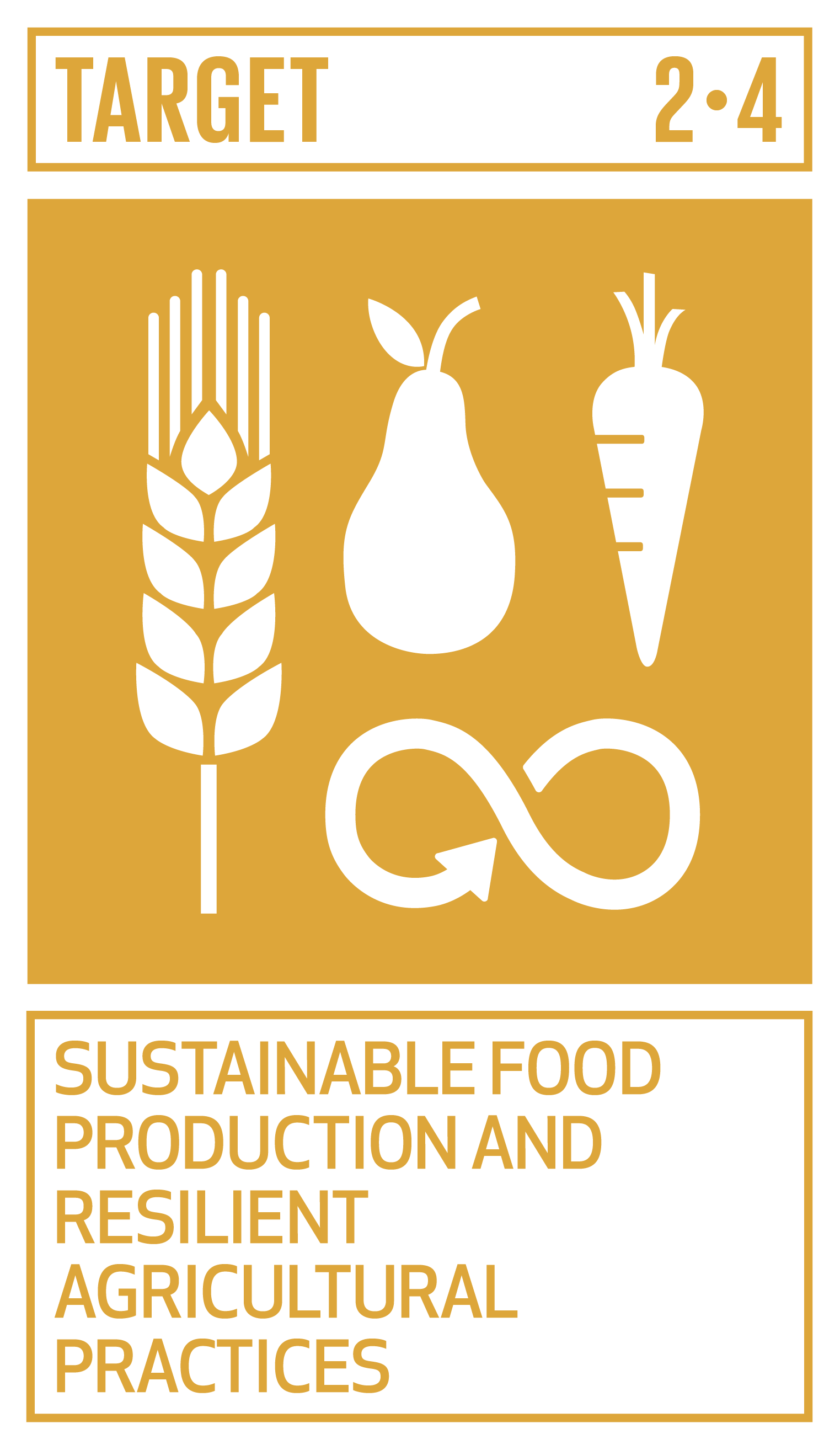 Goal,target,永續發展目標SDGs2目標2.4永續糧食生產和彈性農業作法