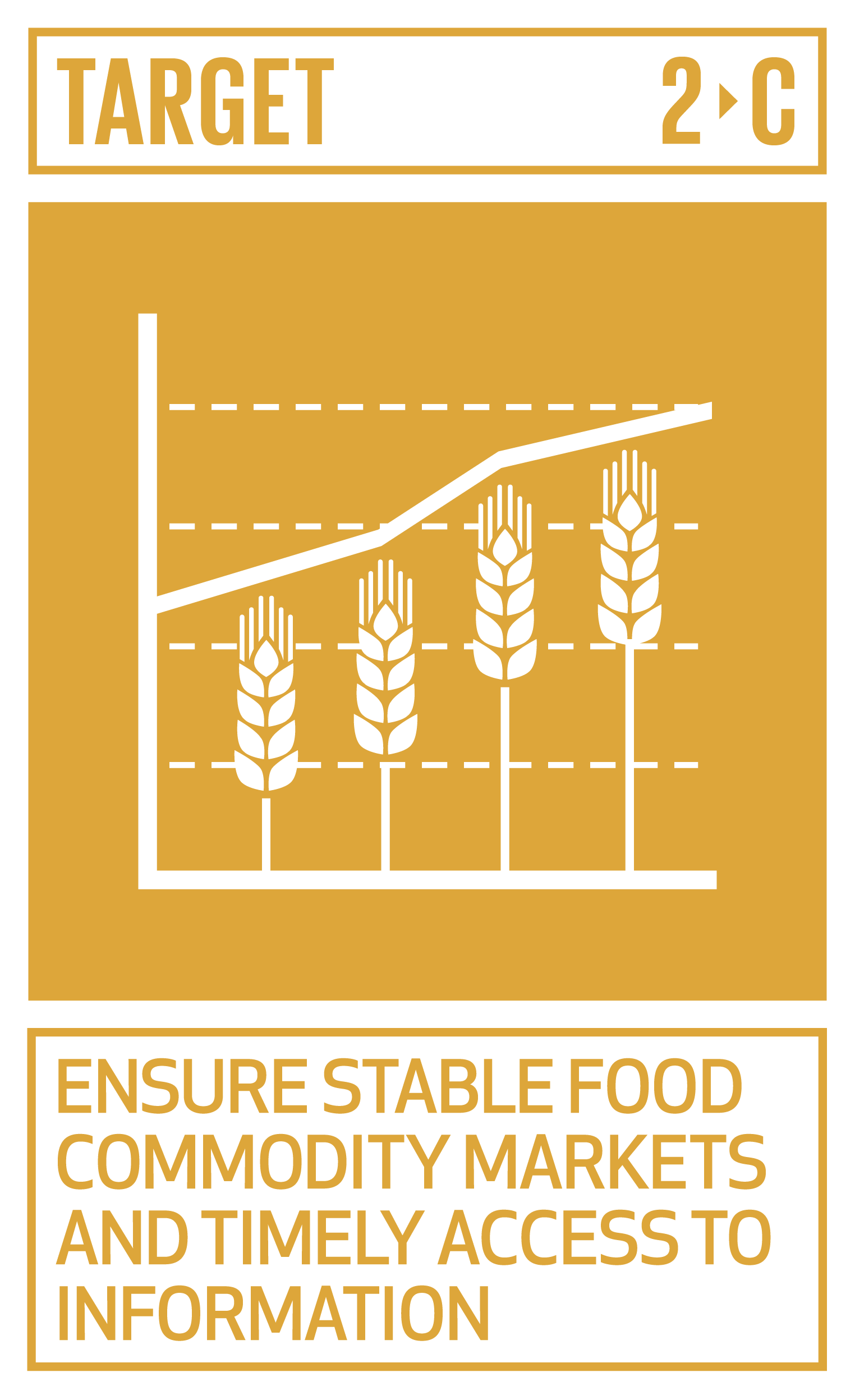 Goal,target,永續發展目標SDGs2目標2.C確保穩定的糧食商品市場和及時獲得資訊