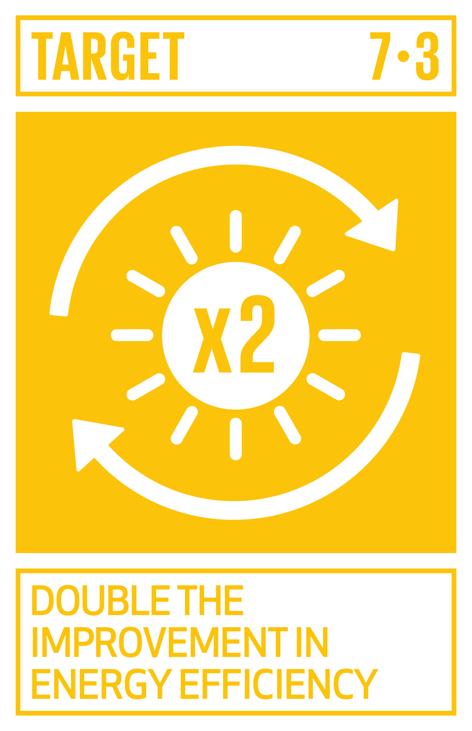 Goal,target,永續發展目標SDGs7,目標7.3能源效率提高一倍