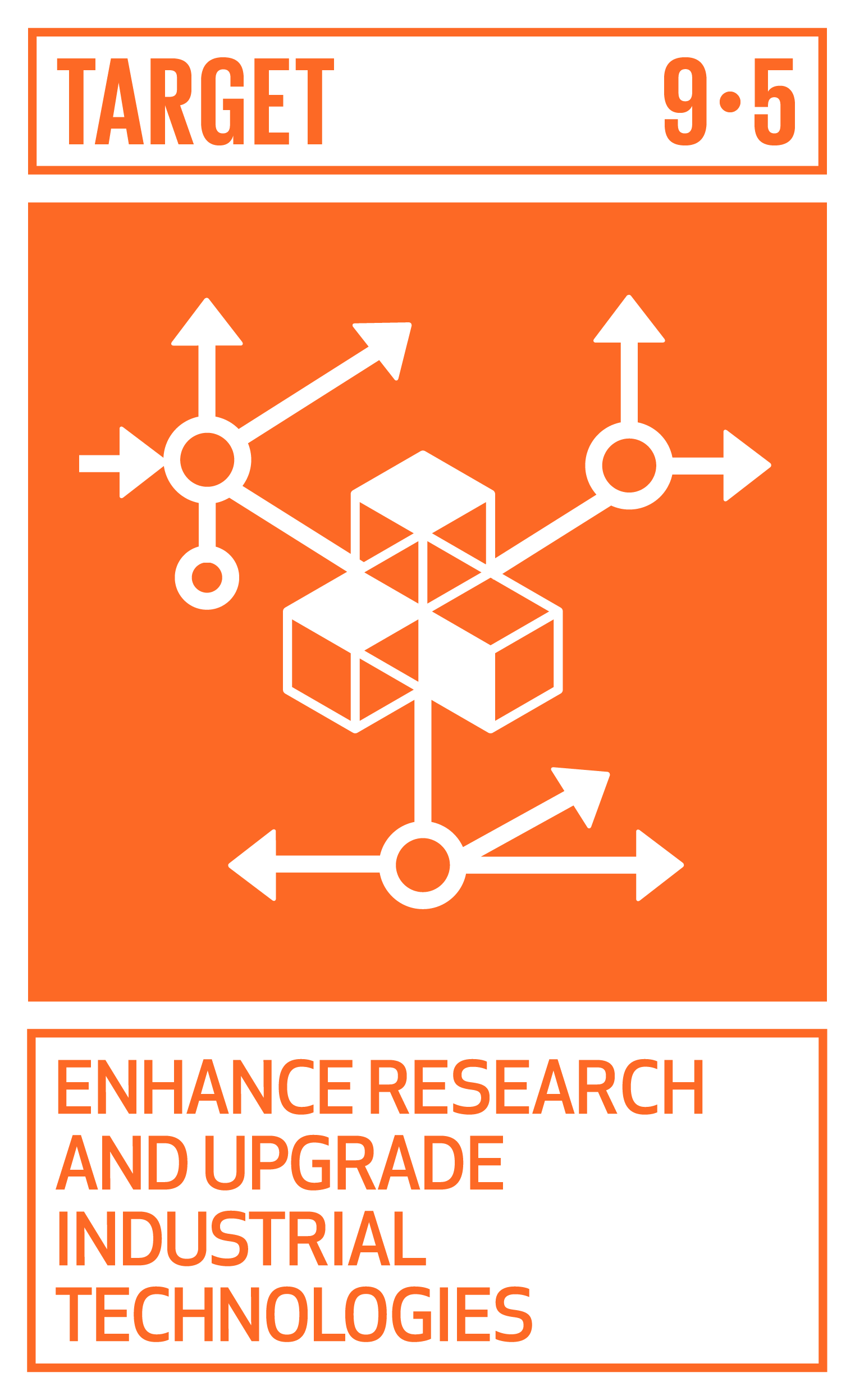 Goal,target,永續發展目標SDGs9,目標9.5加强研究，提升工業技術