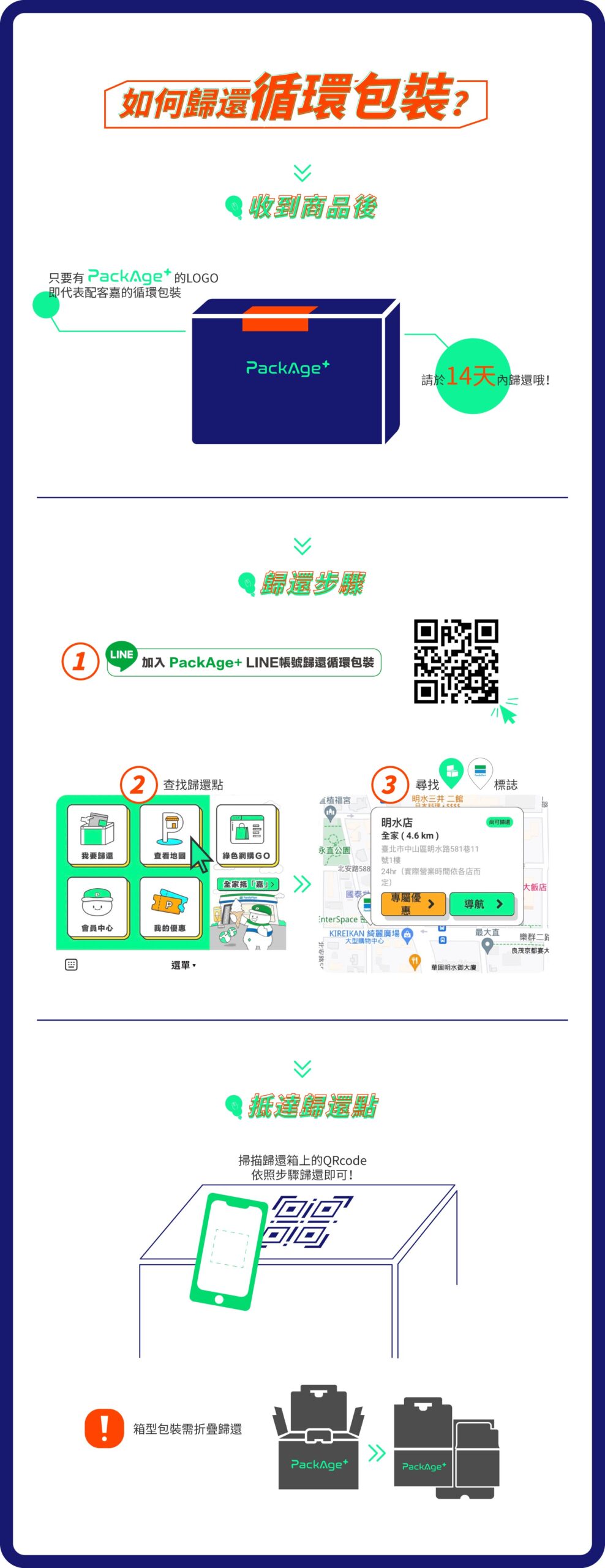 綠色電商消費,B型企業,永續環保愛地球,SDGS,ESG,生物多樣性,裸裝減塑,網購循環包裝,重複使用,PACKAGE,配客嘉,碳足跡,塑膠包材,皮膚炎,濕疹,抗過敏,消炎,退紅,止癢,異位性,脂漏性,敏感肌,保養品,無添加,母嬰用品,美國原裝進口,醫師推薦,國際認證,臨床研究,醫美,網友熱搜,熱銷排行,口碑推薦,無麥麩,歸還方式