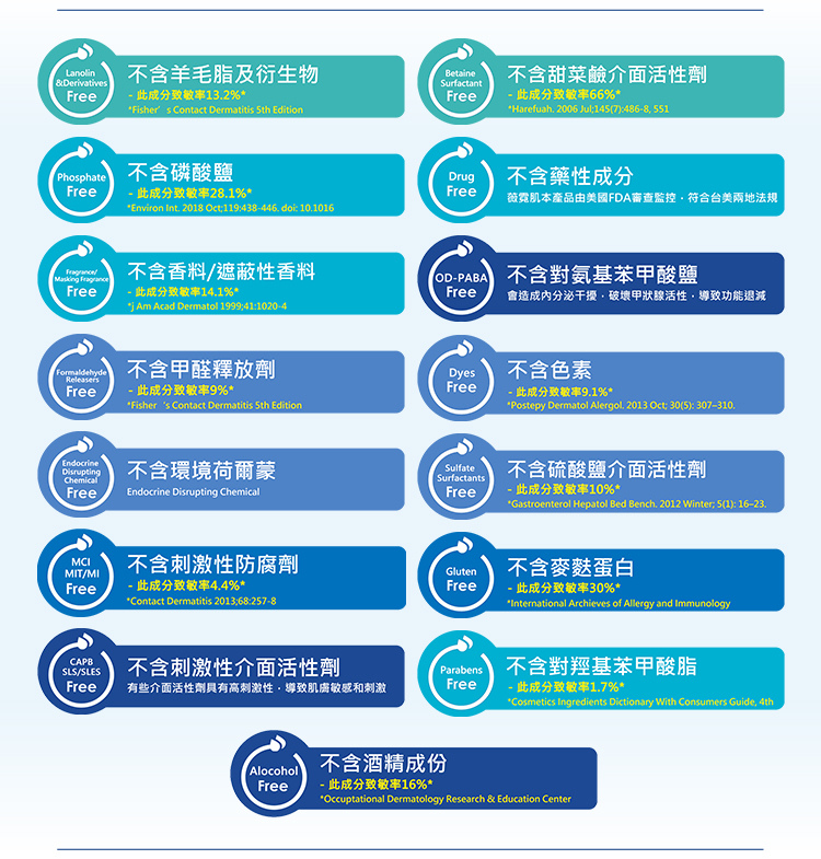 薇霓肌本全系列商品15大無添加成份表