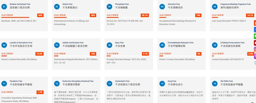 佐伊時尚玩樂誌提供成分15大無添加一覽表