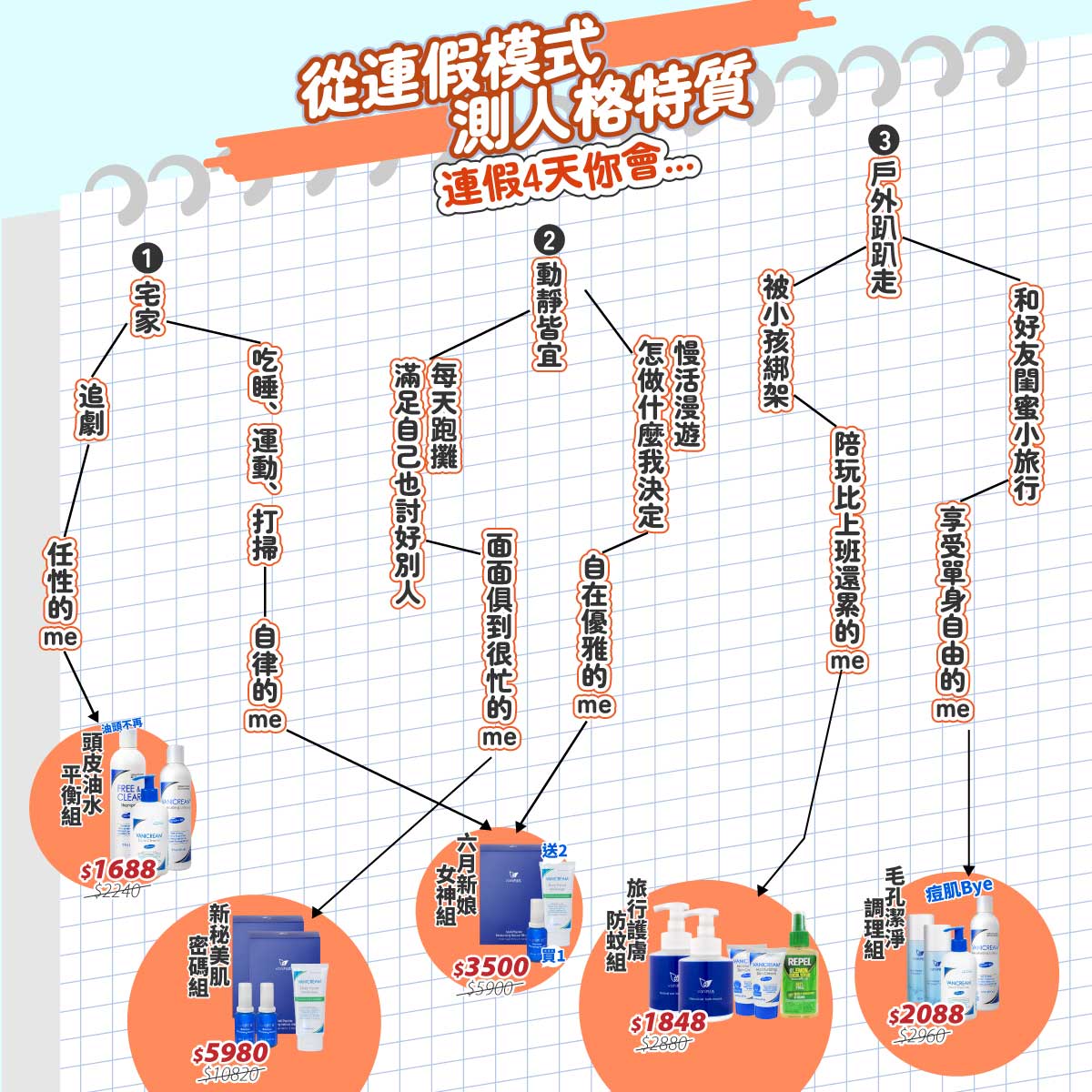 從連假模式測人格特質