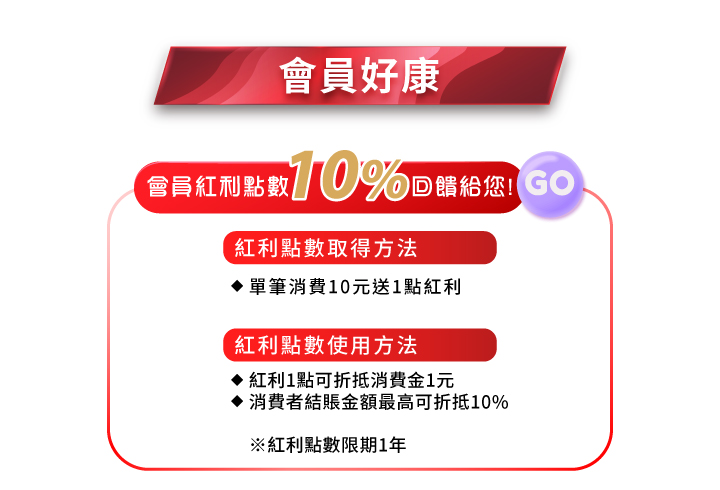 會員好康1紅利點數10%回饋