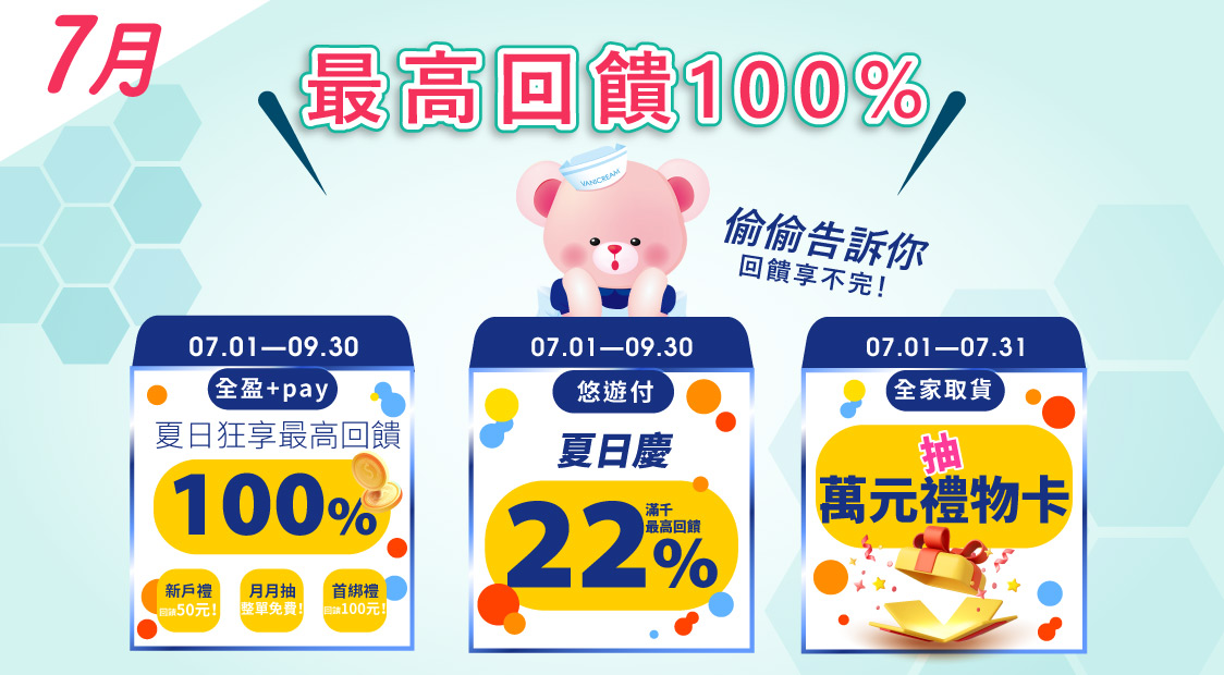 7月電商金流活動 全盈+pay最高回饋100%、悠遊付回饋22%、全家店到店抽萬元禮物卡