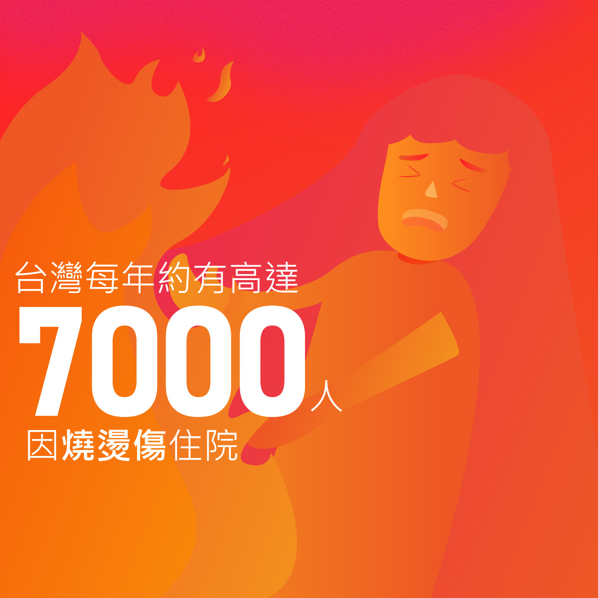 台灣每年約有高達7000人因燒燙傷住院