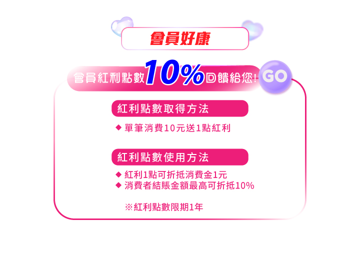 會員好康紅利點數10%回饋