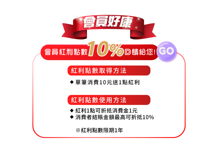 會員好康紅利點數10%回饋