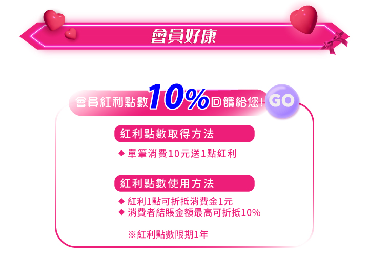 會員好康紅利點數10%回饋