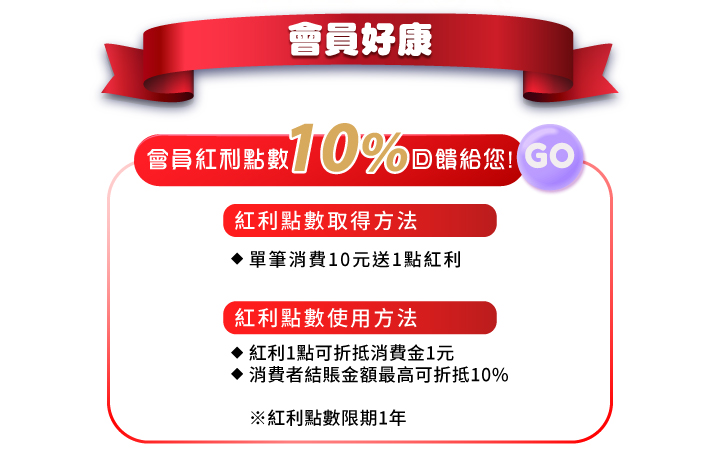 會員好康紅利點數10%回饋
