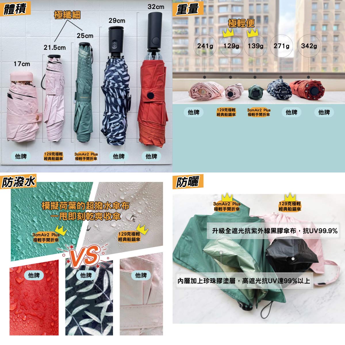 20240715_【關於我們厚臉皮賣傘的故事】_BGG日系129克極輕經典船錨傘和3cm Air 2 Plus極輕手開折傘