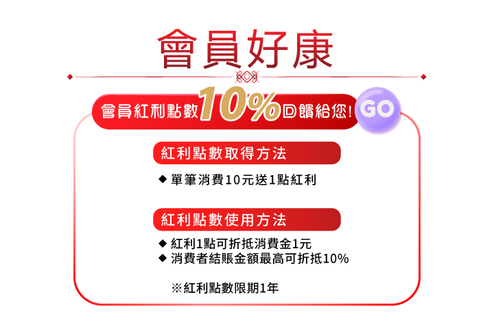 這張海報以清晰的圖文方式呈現了VANICREAM薇霓肌本的會員福利制度，強調消費回饋和點數折抵。紅色的標題和按鈕吸引會員的目光，詳細說明了點數的取得和使用方式，以及使用期限。