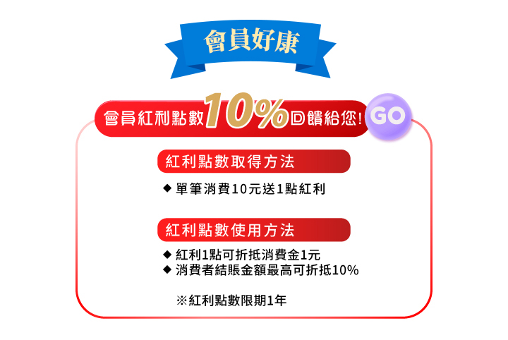 薇霓肌本會員紅利點數制度說明圖，標示紅利點數10%回饋機制，包含紅利獲得方式與使用規則，例如每消費10元贈1點紅利，紅利1點可折抵1元，最多可折抵10%，圖中搭配藍色會員橫幅與紅色區塊條列重點。