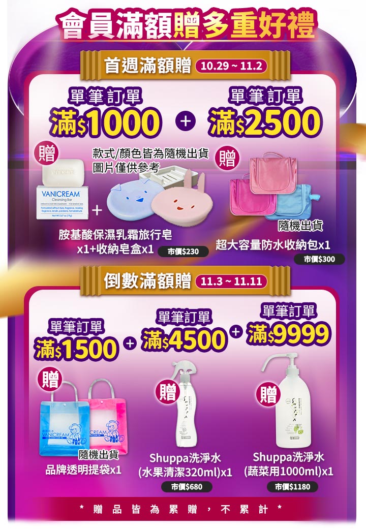 Vanicream 薇霓肌本 11.11 活動會員滿額贈多重好禮宣傳圖。以紫金漸層主視覺呈現兩階段優惠:10/29~11/2 首週滿額贈,單筆滿$1000送胺基酸保濕乳霜旅行皂與收納皂盒;滿$2500再送超大容量防水收納包。11/3~11/11 倒數滿額贈,滿$1500送品牌粉色透明提袋、滿$4500送 Shuppa 洗淨水 320ml、滿$9999送 Shuppa 蔬菜用洗淨水 1000ml,贈品皆為累贈不累計。