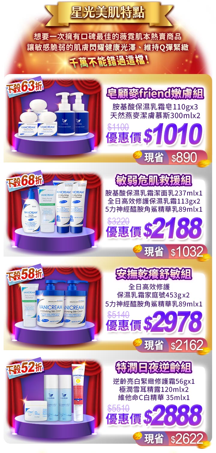 這是一張促銷海報,展示了四種不同主題的 VANICREAM 薇霓肌本 產品組合(包括清潔、保濕、修護和抗老/亮白),並提供了明顯的折扣,旨在吸引消費者購買針對敏感肌膚設計的護膚系列。