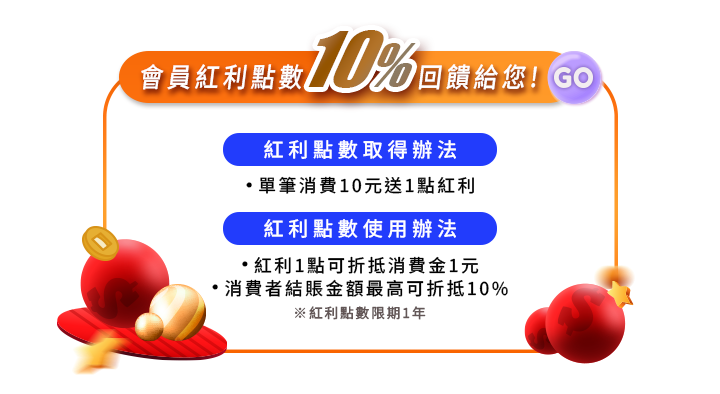 會員紅利點數10%回饋給您！介紹紅利點數取得辦法（單筆消費10元送1點）與使用辦法（1點折抵1元、最高折抵10%、限期1年）。橘色邊框畫面四周搭配紅球、金幣與錢字插圖。