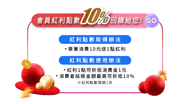 會員紅利點數10%回饋給您！內文標註取得辦法為單筆消費10元送1點紅利。使用辦法為紅利1點折抵1元，結帳最高折抵10%（限期1年）。畫面搭配紅白色對話框，以及紅色錢幣與金色星星、球體插圖，右上方帶有GO按鈕。