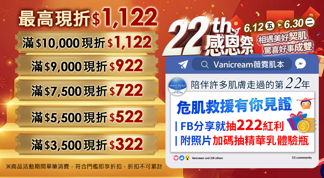 22th感恩祭滿額現折與抽獎。左側為金色階梯滿額現折,最高折$1122(滿3千5折322至滿1萬折1122)。右側為活動時間6.12-6.30,並包含FB分享抽222紅利、附照片加碼抽精華乳體驗瓶的貼文畫面。