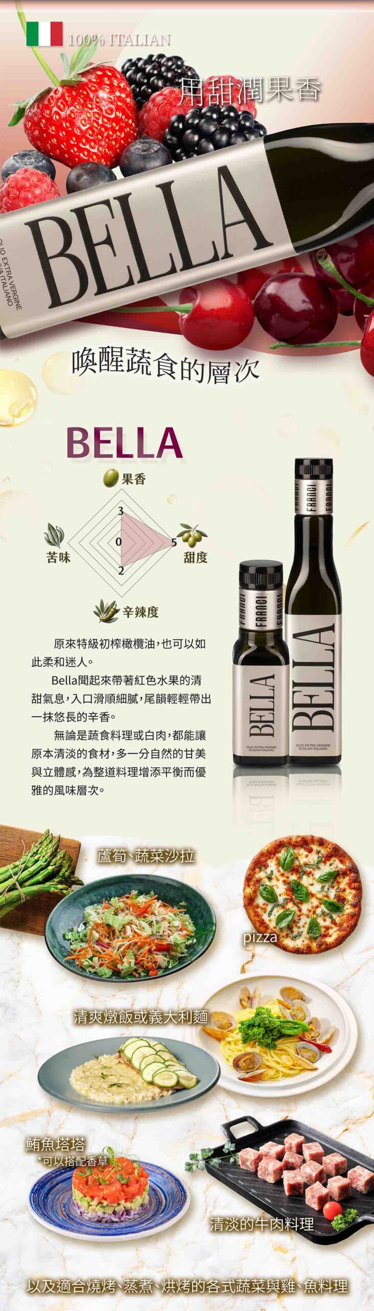 BELLA特級初榨橄欖油佐餐長圖。頂部展示莓果背景與酒瓶，中央為大小瓶裝與風味雷達圖（甜度5、苦味0）。下方拼接多幅料理實物照，包含蘆筍蔬菜沙拉、瑪格麗特披薩、義大利麵、燉飯、鮪魚塔與清淡牛肉料理。