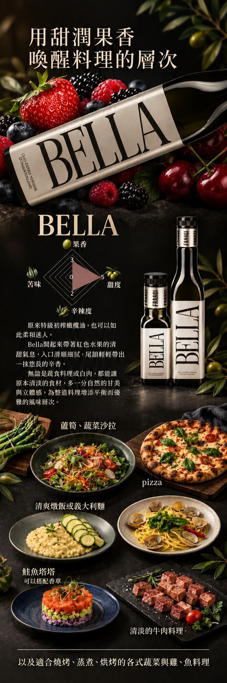義大利Franci特級初榨橄欖油BELLA長條圖。上方為草莓野莓環繞的橫躺油瓶，中段為風味雷達圖，下方展示蔬菜沙拉、披薩、義大利麵、燉飯、鮭魚塔塔與牛肉料理等餐搭指南。