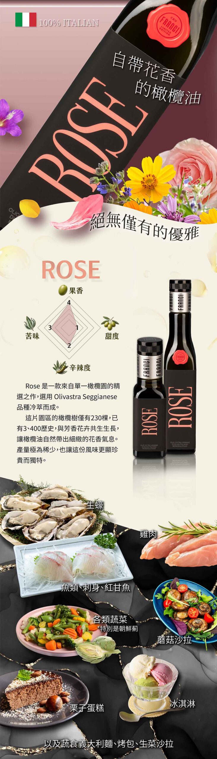 ROSE特級初榨橄欖油佐餐長圖。頂部展示花卉背景與帶有紅蠟封的黑瓶。中央展示大小瓶裝與風味雷達圖（苦味3、辛辣2）。下方拼接多幅料理照，包含蘆筍、番茄沙拉、海鮮、義大利麵、燉飯與魚類料理。