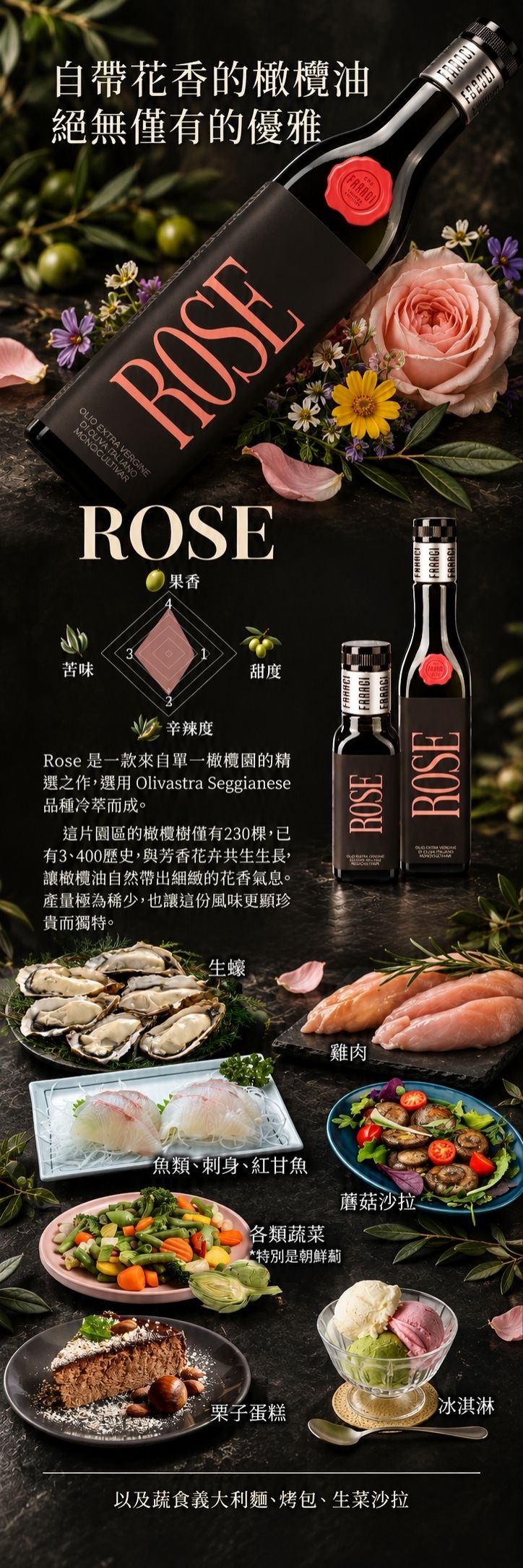 義大利Franci特級初榨橄欖油Rose長條介紹圖。上方為橫躺黑瓶與粉紅玫瑰花，中段為風味雷達圖與花香介紹，下方展示生蠔、魚類刺身、雞肉、蕈菇沙拉、栗子蛋糕與冰淇淋等餐搭指南。