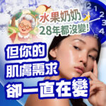 肌膚需求變化衛教圖。右下為膚質水潤透亮的女性托腮凝視，左上方為水果奶奶插圖與藍色時鐘。畫面印有水果奶奶28年都沒變！但你的肌膚需求卻一直在變等抗老與分齡保養衛教文案。