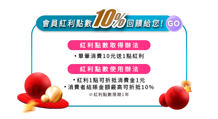 會員紅利點數10%回饋活動圖。青藍外框頂部印有會員紅利點數10%回饋。中央粉色區塊說明滿10元送1點、1點抵1元、結帳最高折10%與期限1年。兩側點綴紅金立體錢幣圖示。
